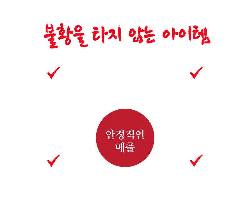 4모작 온담순대국. 불황을 타지 않는 아이템. 점심은 식사 매출 / 저녁은 안주 / 포장 / 배달